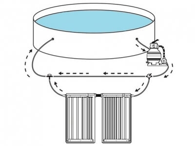 Comfortpool solar panel bypass